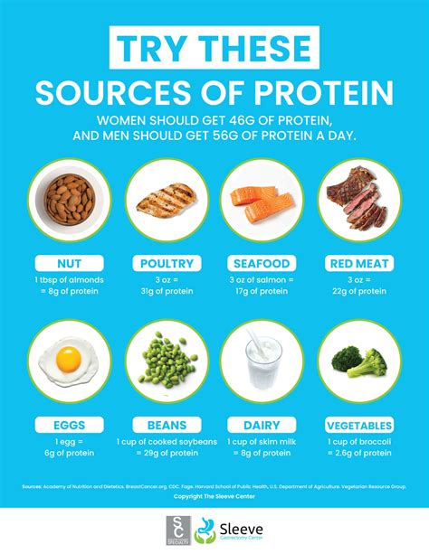 The Best Protein Source for Fat Loss I Wish I Started Eating Sooner